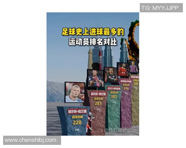 近年涌现的足球明星盘点及其在赛场上的精彩表现分析