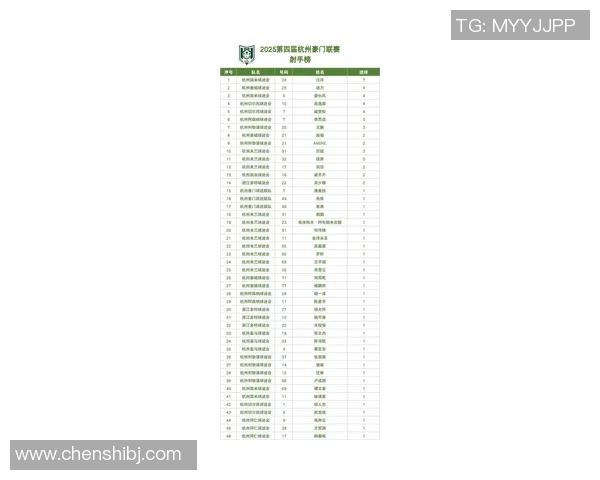 杭州篮球队在最新状态排行榜中荣登第八名展现强劲实力与潜力